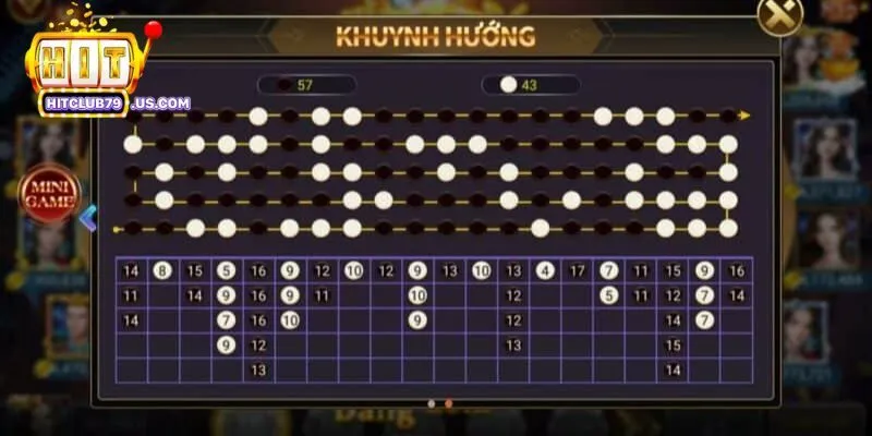 Bẻ cầu cũng được nhiều người áp dụng trong Mini Trên Dưới